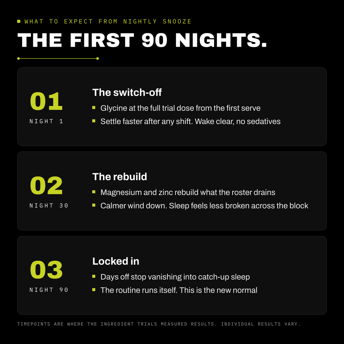 What to expect from nightly SNOOZE over the first 90 nights