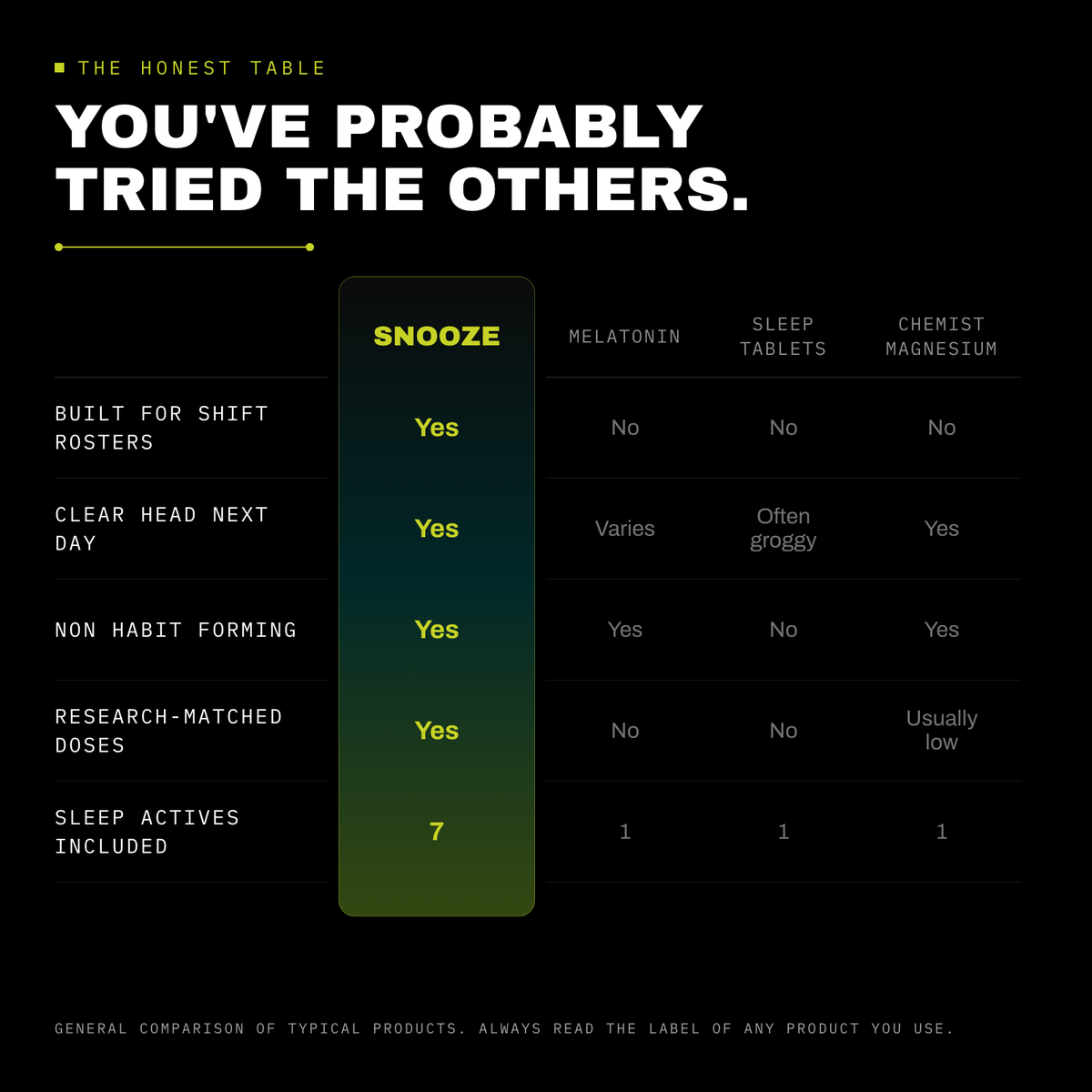 SNOOZE compared with melatonin, sleep tablets and chemist magnesium